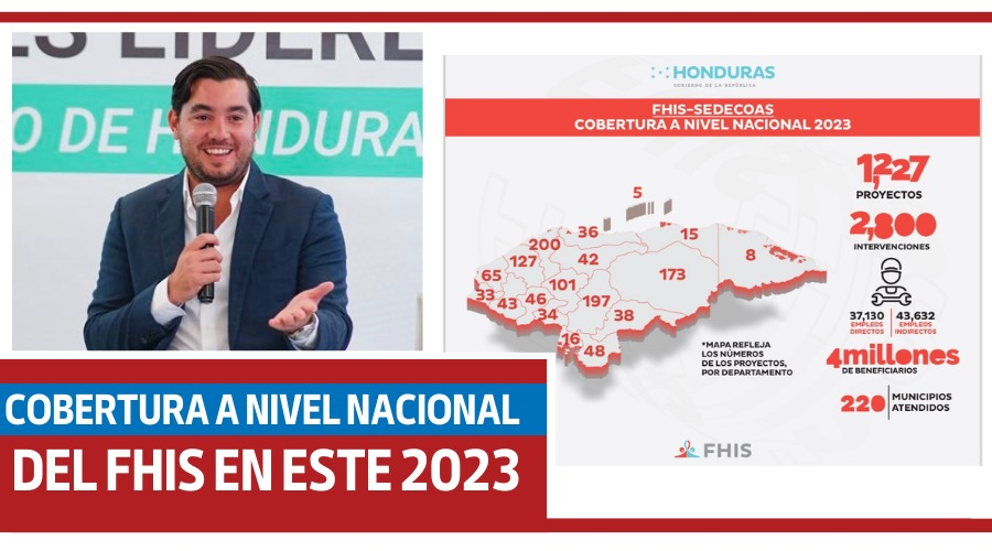 Cobertura a nivel nacional del FHIS en este 2023