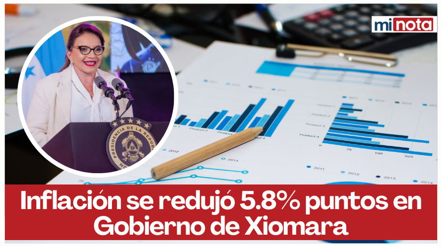 Inflación se redujó 5.8% puntos en Gobierno de Xiomara
