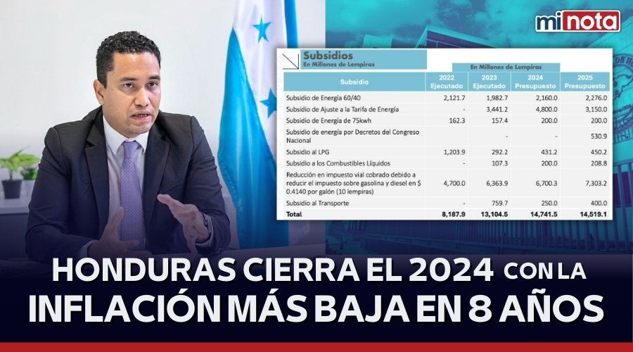 Honduras cierra el 2024 con la inflación mas baja