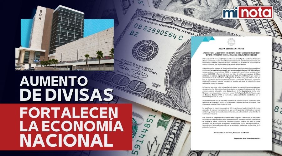 Aumento de divisas fortalecen la economía en Honduras
