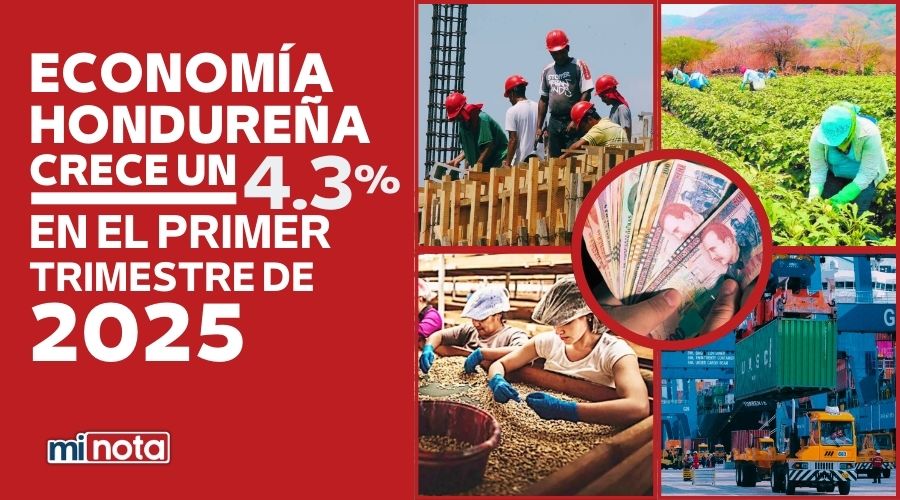 HONDURAS REGISTRA ALZA DEL 4.3% EN SU ECONOMÍA