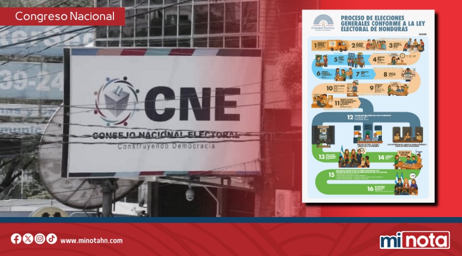 Congreso advierte por sistema electoral ilegal que el bipartidismo en el CNE insiste en implementar