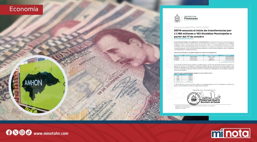 ¡Alivio municipal! Sefin anuncia L1,186 millones en transferencias para 163 alcaldías