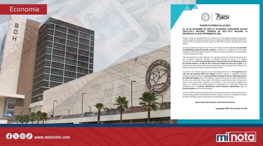 ECONOMÍA HONDUREÑA CAPTA USD14,795.9 MILLONES EN DIVISAS ESTE 2025