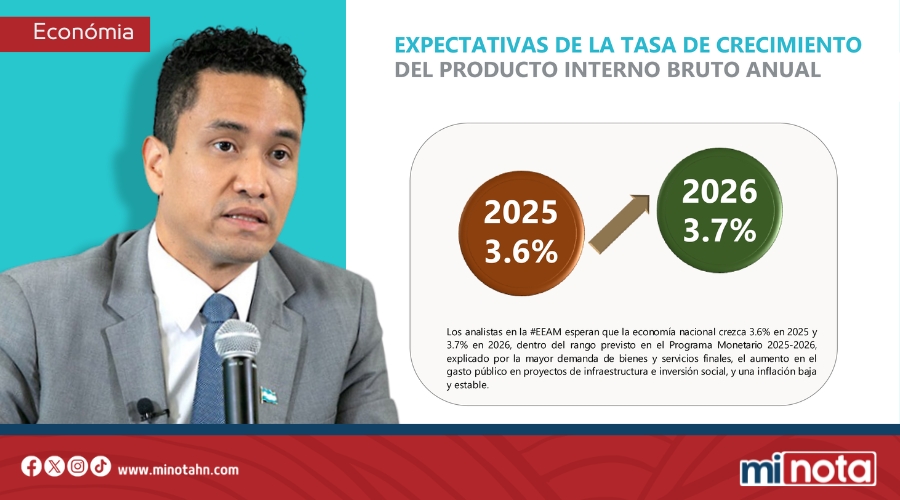 Ministro de la Sefin confirma robustez económica y éxito de las políticas del Gobierno de LIBRE