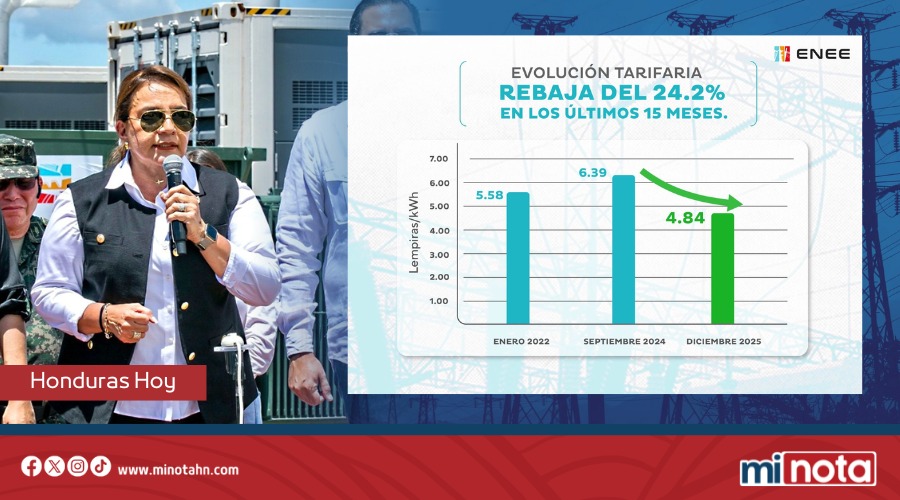 TARIFA ELÉCTRICA BAJA MÁS DE 24% GRACIAS A SUBSIDIOS Y REFORMAS DE LIBRE