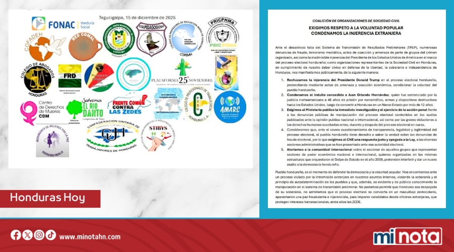 Coalición Civil Hondureña denuncia «injerencia extranjera» y exige respeto a voluntad popular